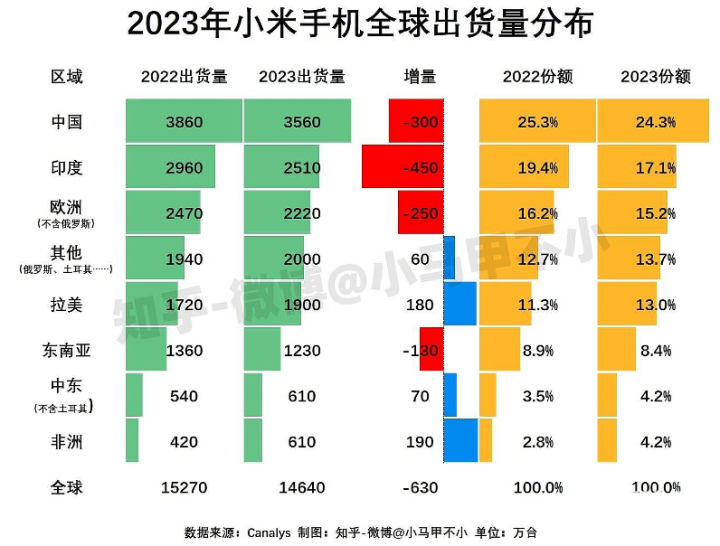征战2024巴黎奥运会背后中国科技公司谋求全球化扩张(图7) 征战2024巴黎奥运会背后中国科技公司谋求全球化扩张(图7)