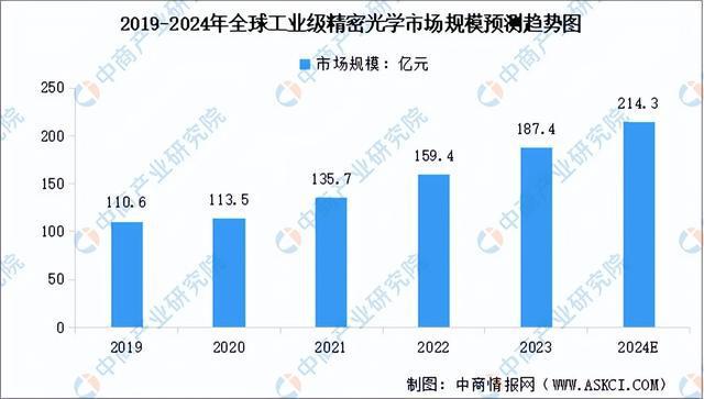 2024年中国光学元件行业市场前景预测研究(简版)(图3) 2024年中国光学元件行业市场前景预测研究(简版)(图3)