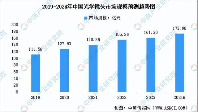 2024年中国光学元件行业市场前景预测研究(简版)(图5) 2024年中国光学元件行业市场前景预测研究(简版)(图5)