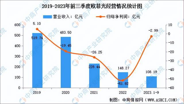 2024年中国光学元件行业市场前景预测研究(简版)(图8) 2024年中国光学元件行业市场前景预测研究(简版)(图8)