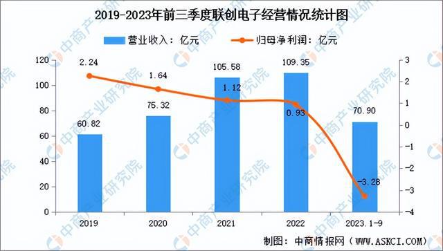 2024年中国光学元件行业市场前景预测研究(简版)(图10) 2024年中国光学元件行业市场前景预测研究(简版)(图10)