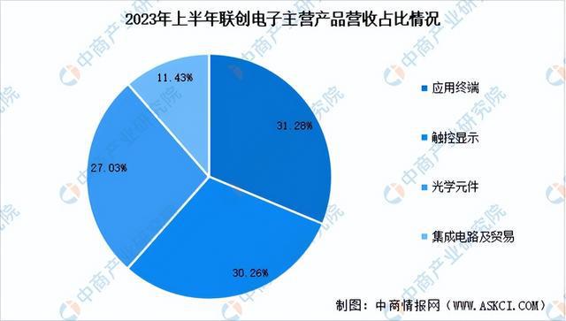 2024年中国光学元件行业市场前景预测研究(简版)(图11) 2024年中国光学元件行业市场前景预测研究(简版)(图11)