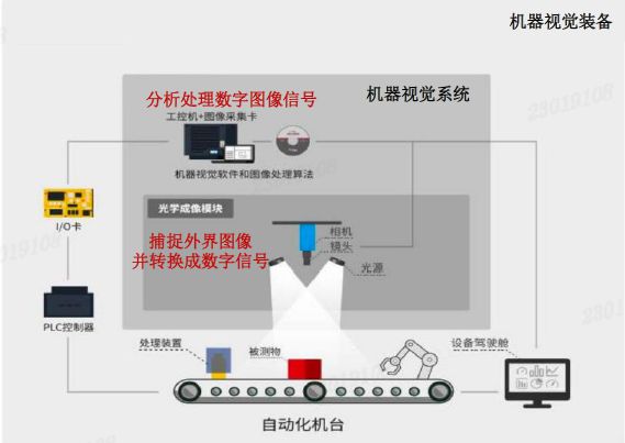 ONE-COSMO产品图谱2024|机器视觉表面缺陷检测系统:让表面缺陷无处遁形(图2) ONE-COSMO产品图谱2024|机器视觉表面缺陷检测系统:让表面缺陷无处遁形(图2)