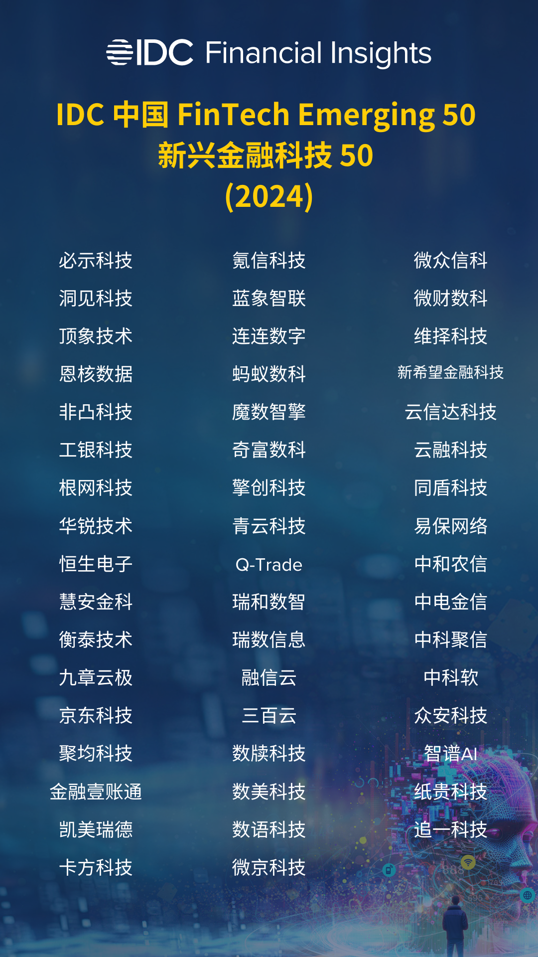 魔数智擎入选2024年度IDC中国新兴金融科技50强(图1)